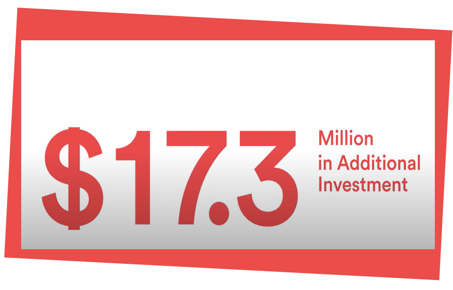 In 2023, we gained 17.3 million USD in additional investment.