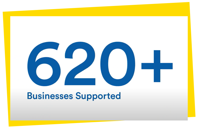 In 2023, the Partnership supported over 620 businesses